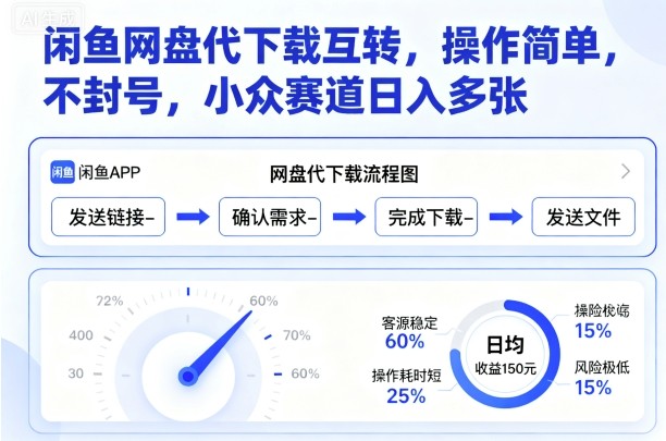闲鱼网盘代下载互转，操作简单，不封号，小众赛道日入多张-旺仔资源库