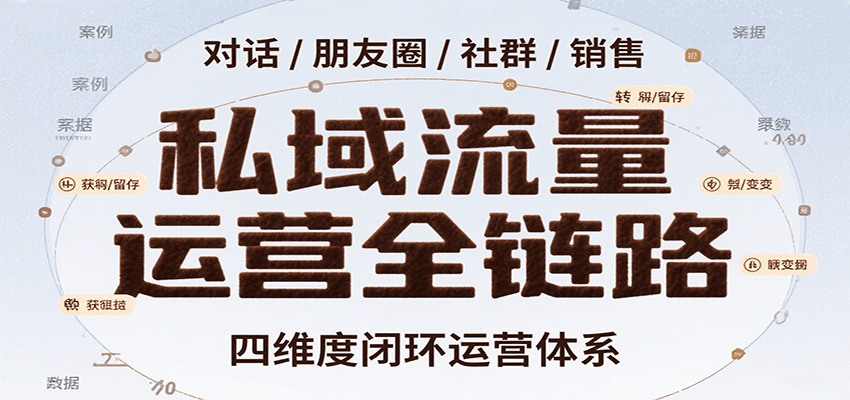 私域流量运营全链路，开场对话设计、朋友圈运营、社群管理、一对一销售SOP-旺仔资源库