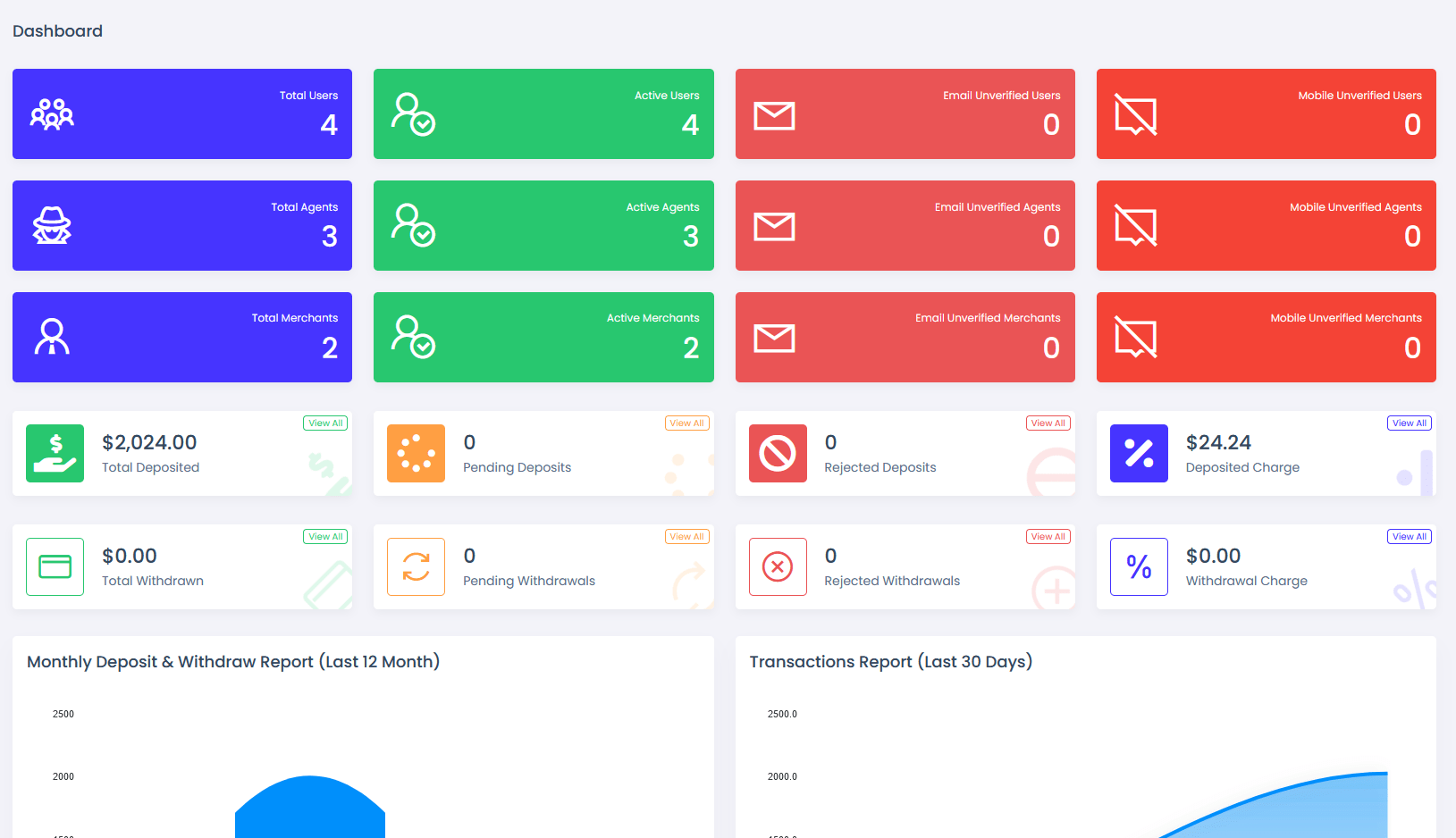 viserpay海外支付系统源码/国外支付接口 laravel后端框架-旺仔资源库