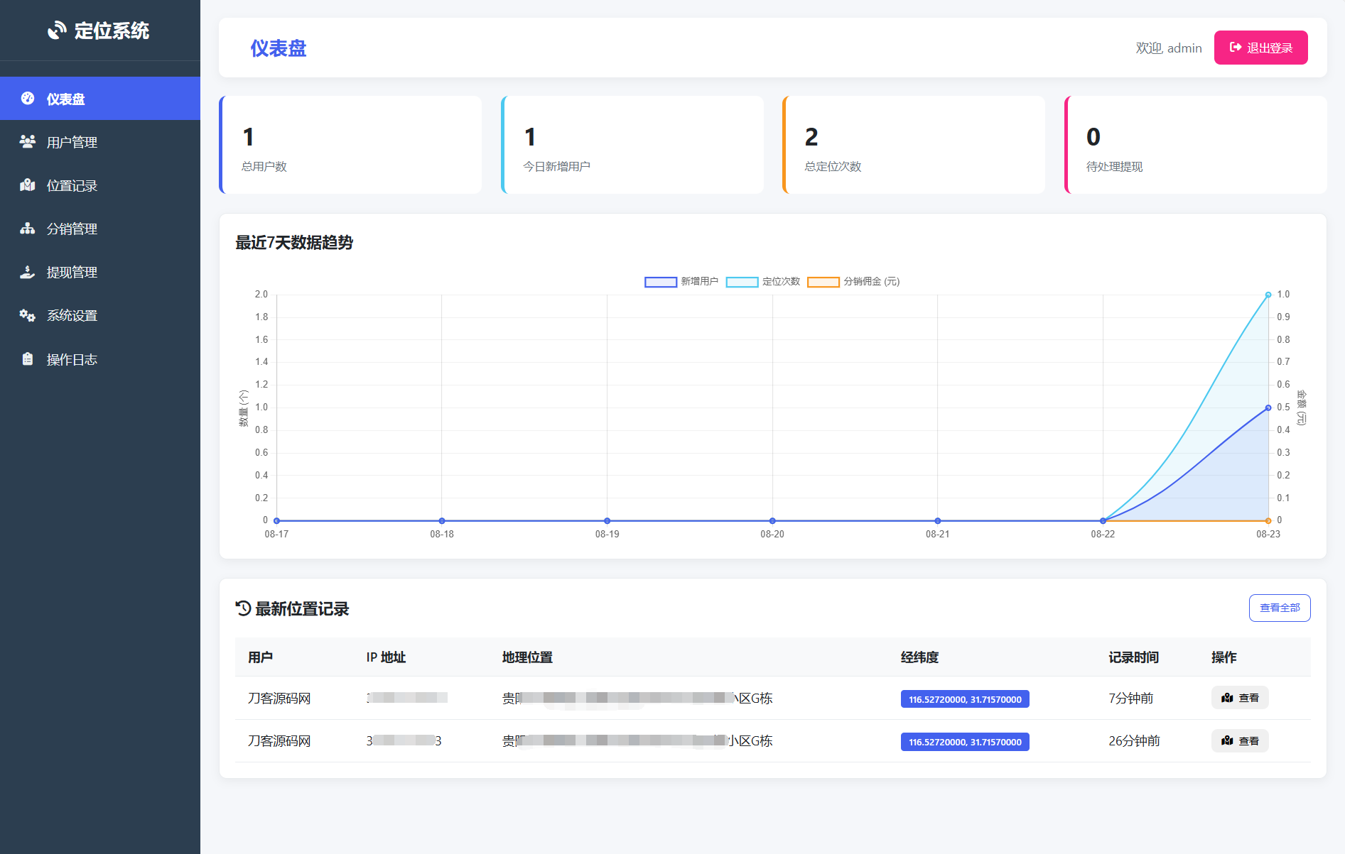 IP定位系统源码 二开版 新增分销功能-旺仔资源库