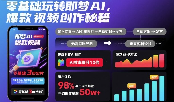 零基础玩转即梦AI，爆款视频创作秘籍-旺仔资源库