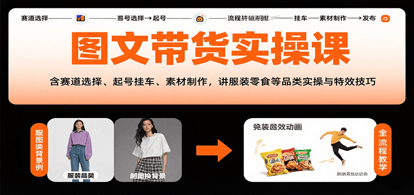 图文带货实操课，含赛道选择、起号挂车、素材制作，讲服装零食等品类实操与特效技巧-旺仔资源库