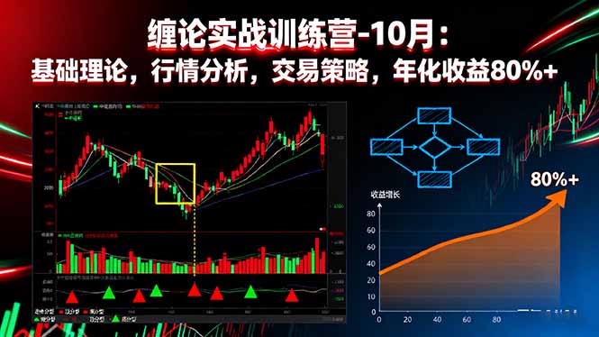 缠论实战训练营-10月：基础理论，行情分析，交易策略，年化收益80%+-旺仔资源库