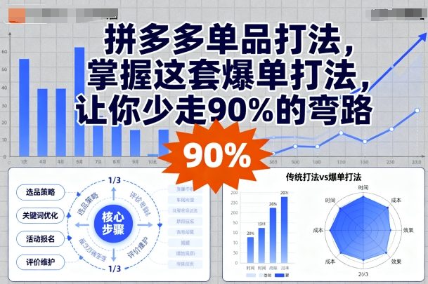 拼多多单品打法，掌握这套爆单打法，让你少走90%的弯路-旺仔资源库