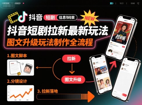 抖音短剧拉新最新玩法之图文升级玩法制作全流程，操作简单，0粉可做-旺仔资源库